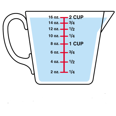 Measuring Cups, Syringes, Pipettes